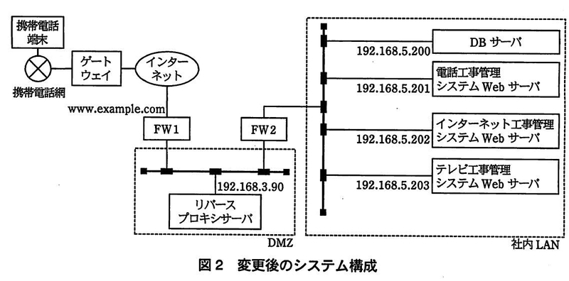 reverse_proxy