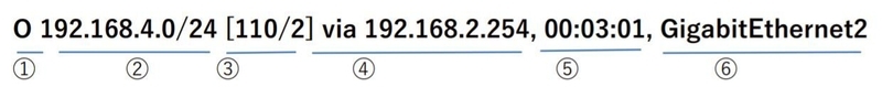 ４．OSPFの設定_2