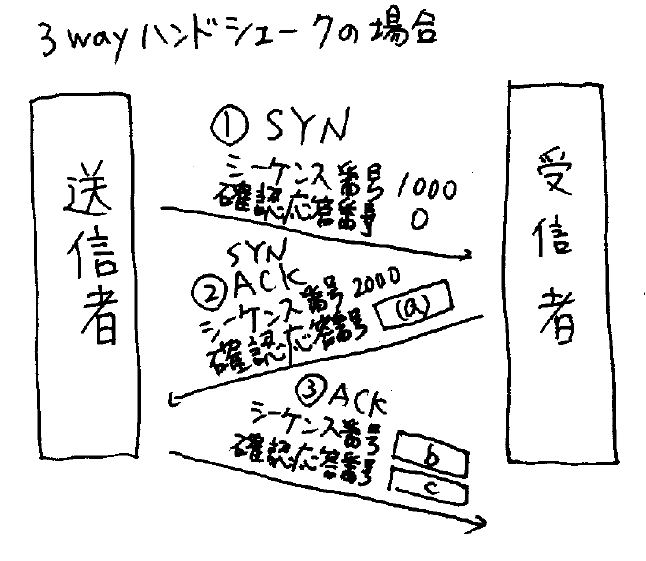 キャプチャ