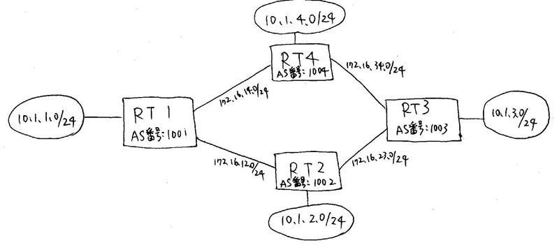 BGP TCP/IPルーティングとオペレーションの実際 ヨドバシ.com - BGP―TCP/IPルーティングとオペレーションの実際