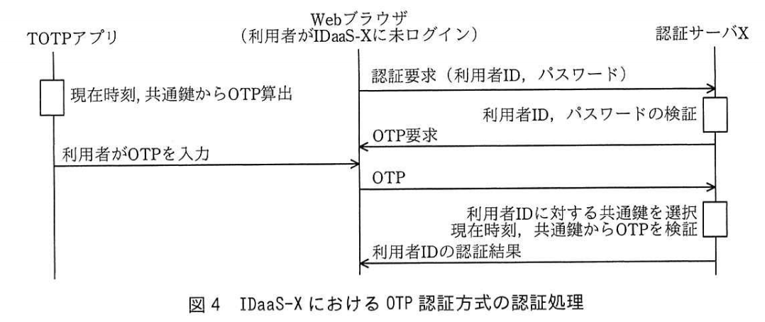 f:id:seeeko:20210504162520p:plain