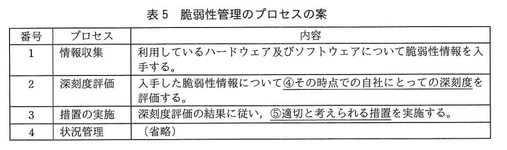 f:id:seeeko:20210515193503p:plain