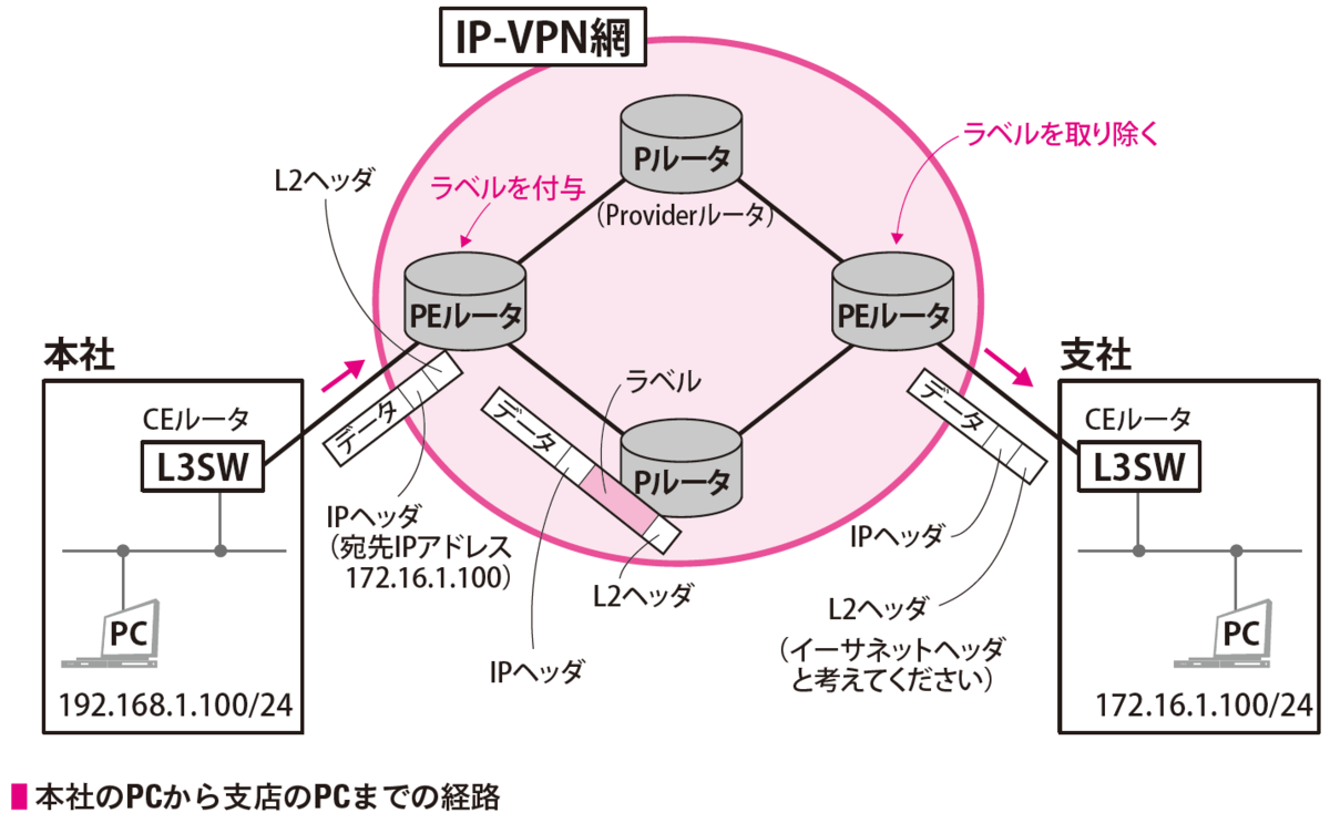 Cisco ルーター、L3、 L2 スイッチ 2960 色々セット① Cisco ルーター、L3、 L2 スイッチ 2960 色々セット① - メルカリ
