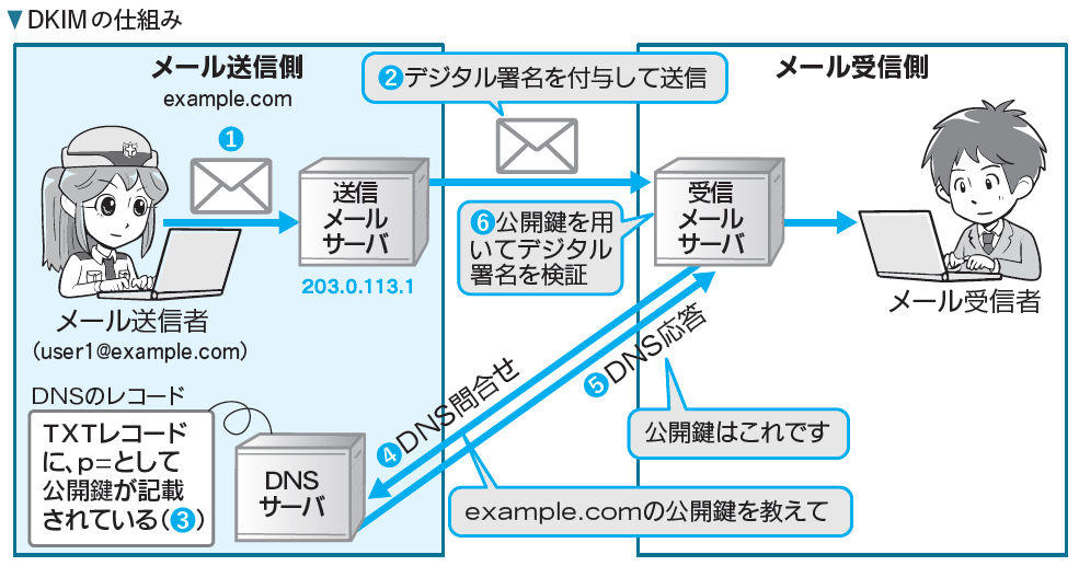 エス様確認専用ページ❷ 楽天市場】【メール便】【23％引き】ムサシ RITEX センサー