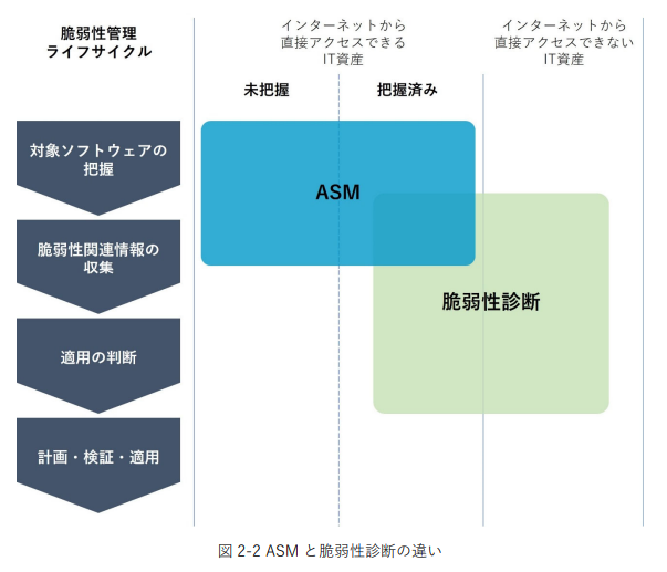 セキュリティ診断と脆弱性診断 - セキュリティコミュニティ「WEST-SEC」