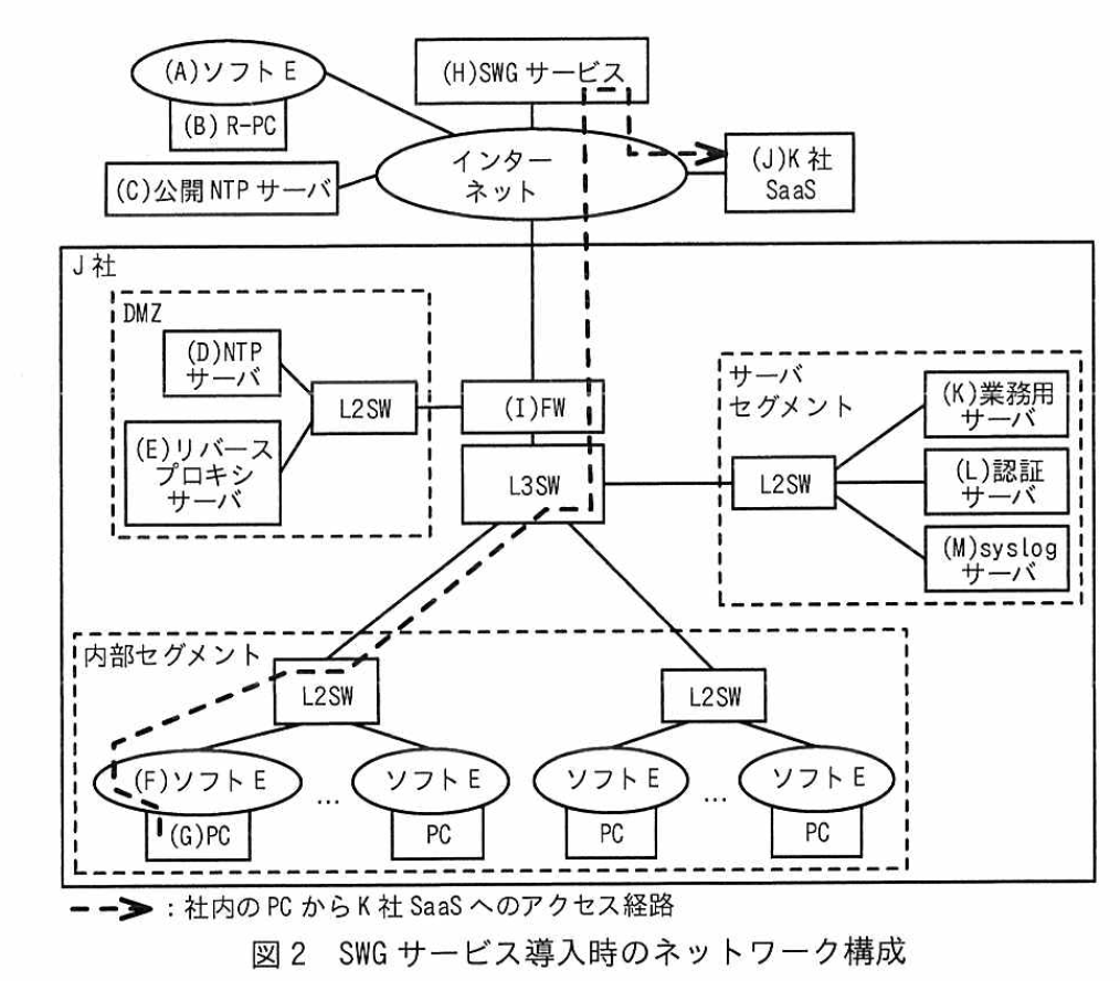 政府のセキュリティ - セキュリティコミュニティ「WEST-SEC」