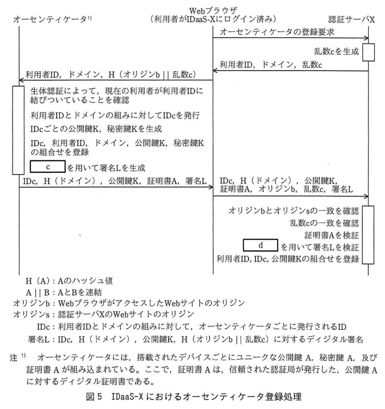 認証の全体像 - 情報処理安全確保支援士 - SE娘の剣 -