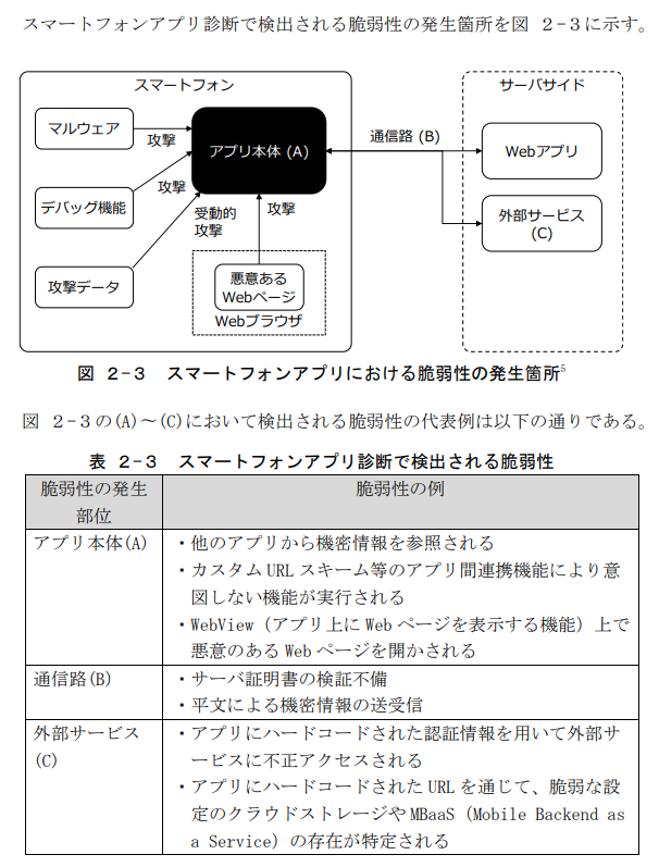 無言取引様 確認ページ　2.4.6 セキュリティ診断と脆弱性診断 - セキュリティコミュニティ「WEST-SEC」