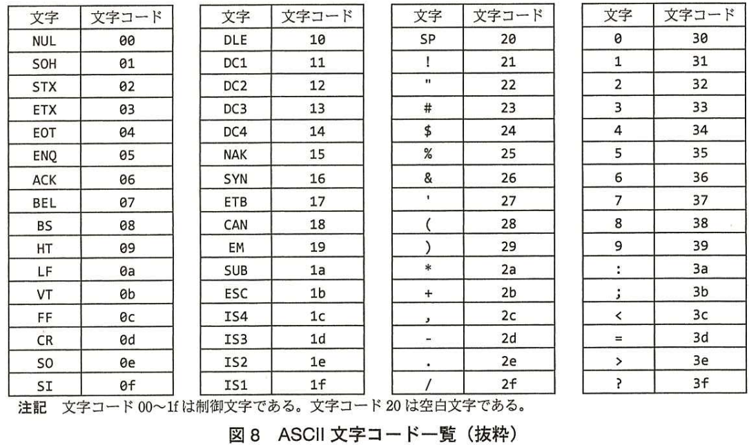 暗号について - 情報処理安全確保支援士 - SE娘の剣 -