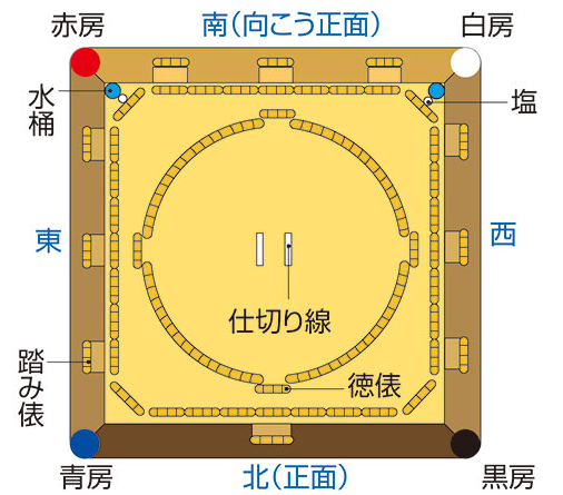 大相撲の東と西って Seegeのまとめサイト