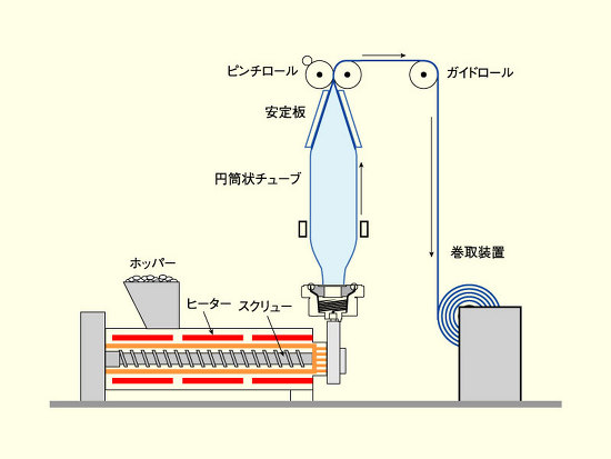 f:id:seege:20190605053918j:plain