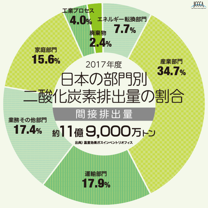 f:id:seege:20190609102003j:plain