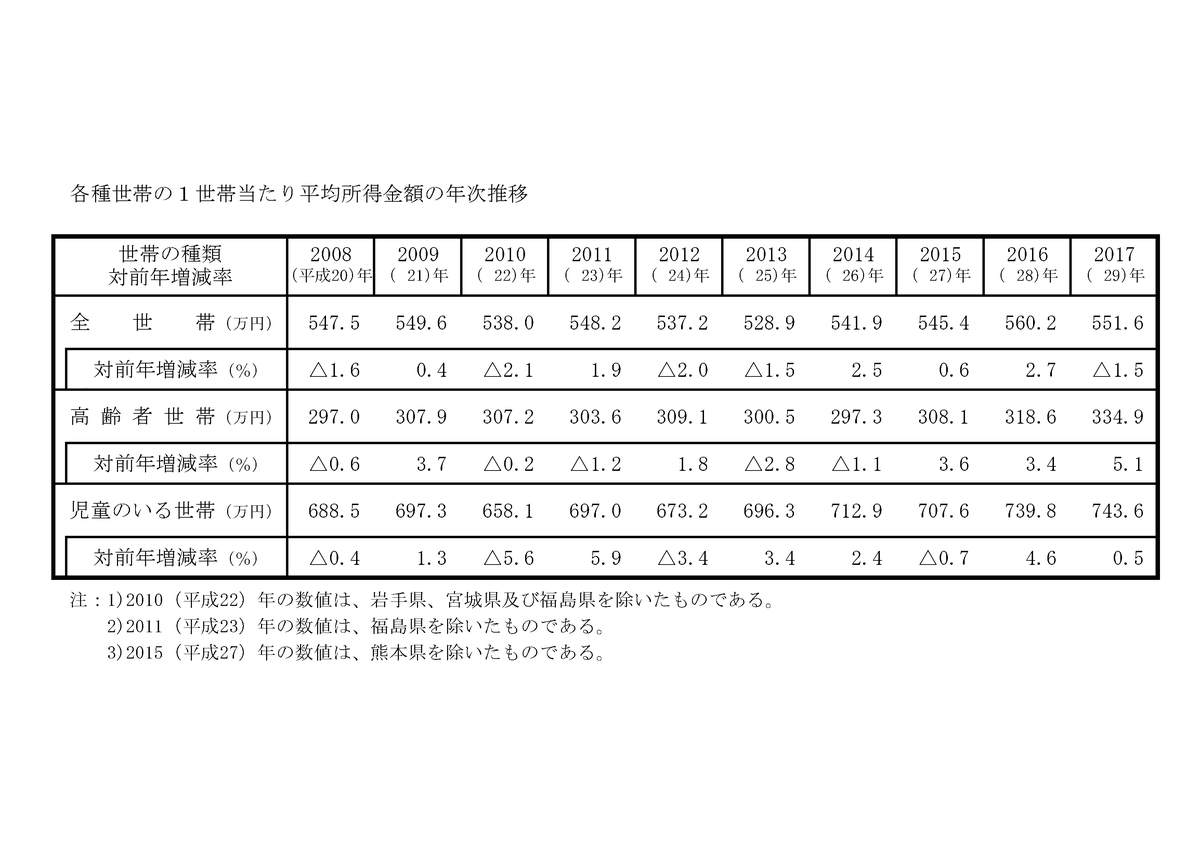 f:id:seege:20190728135255j:plain