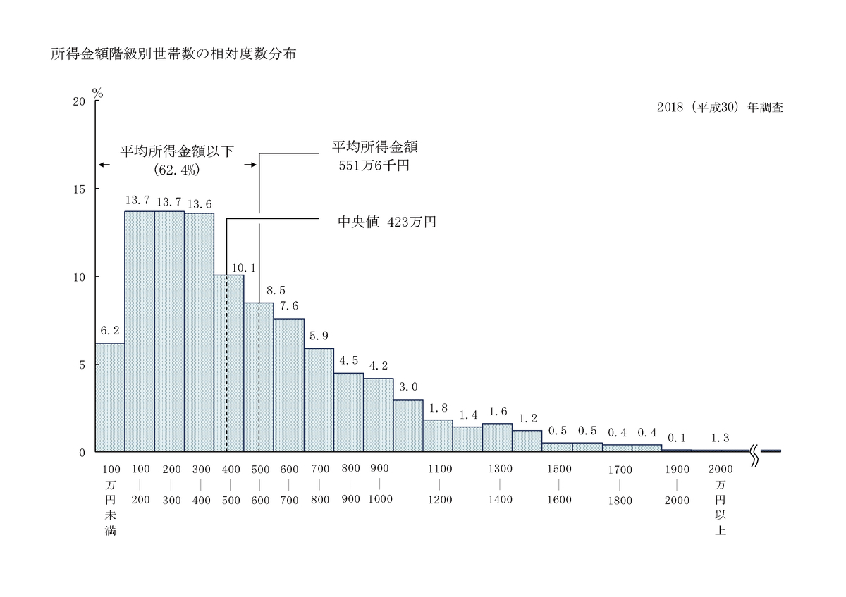 f:id:seege:20190728141033j:plain