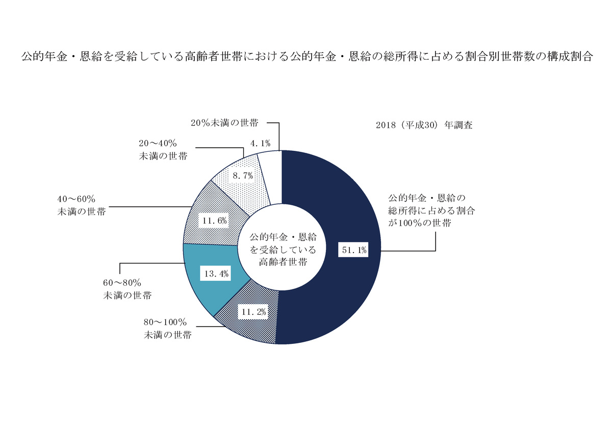 f:id:seege:20190728143351j:plain