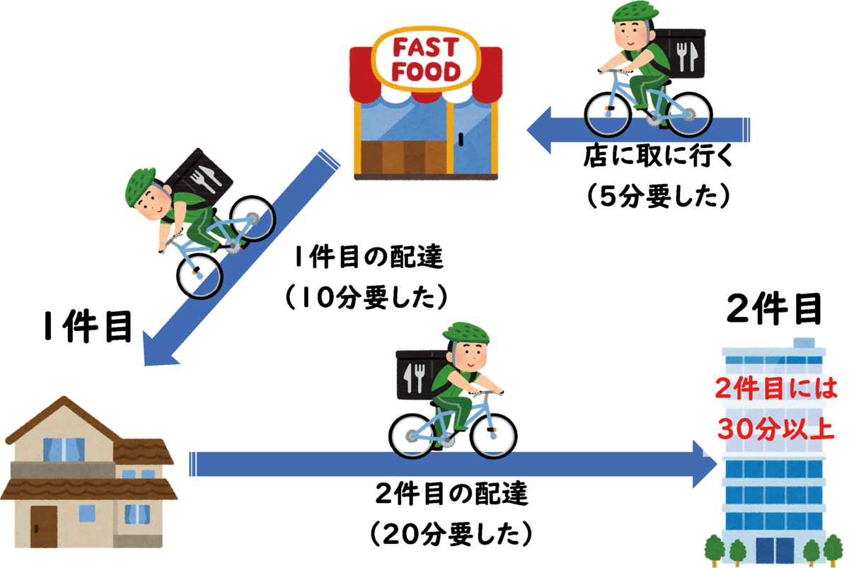 Uber Eats 配達トラブル - seegeのまとめサイト