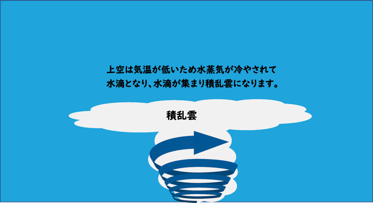 f:id:seege:20191012155440p:plain