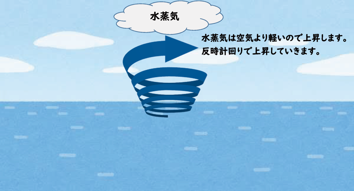 f:id:seege:20191012160308p:plain