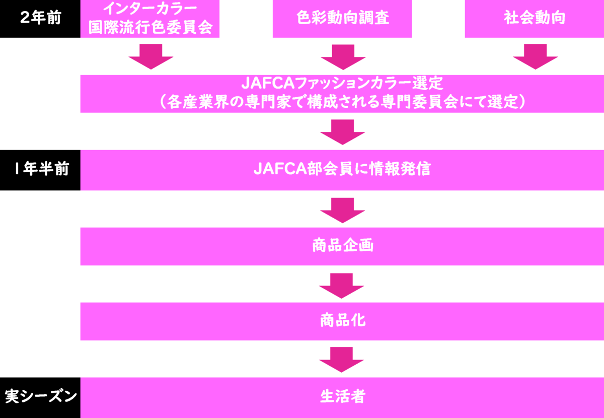 f:id:seege:20191201192452p:plain