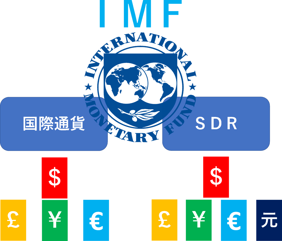 日本が海外にバラ撒いている外貨準備高（外貨準備金）とは - seegeのまとめサイト