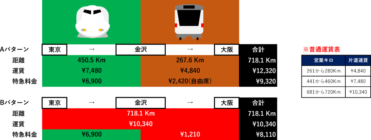 f:id:seege:20200119081122p:plain