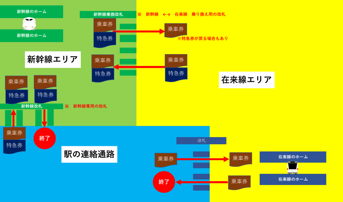 f:id:seege:20200119110729p:plain