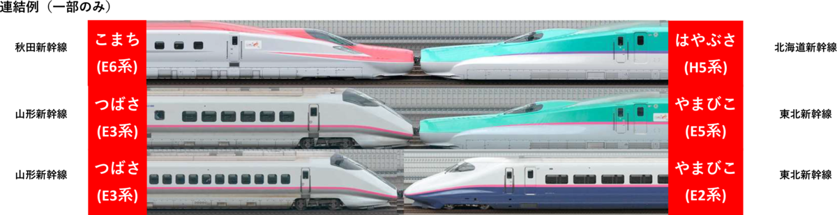 北海道新幹線の乗車率が23 でも必要な理由 Seegeのまとめサイト