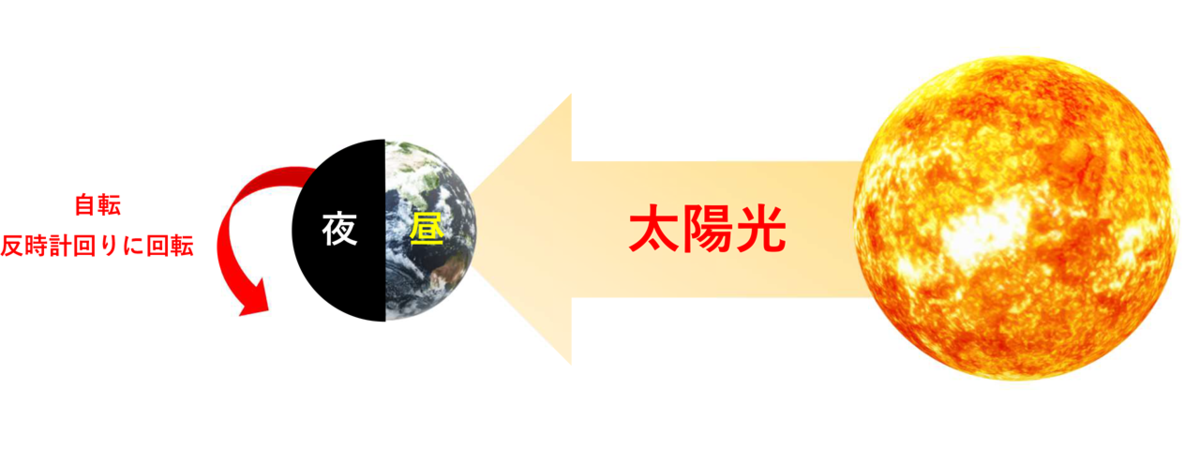 f:id:seege:20210131103421p:plain