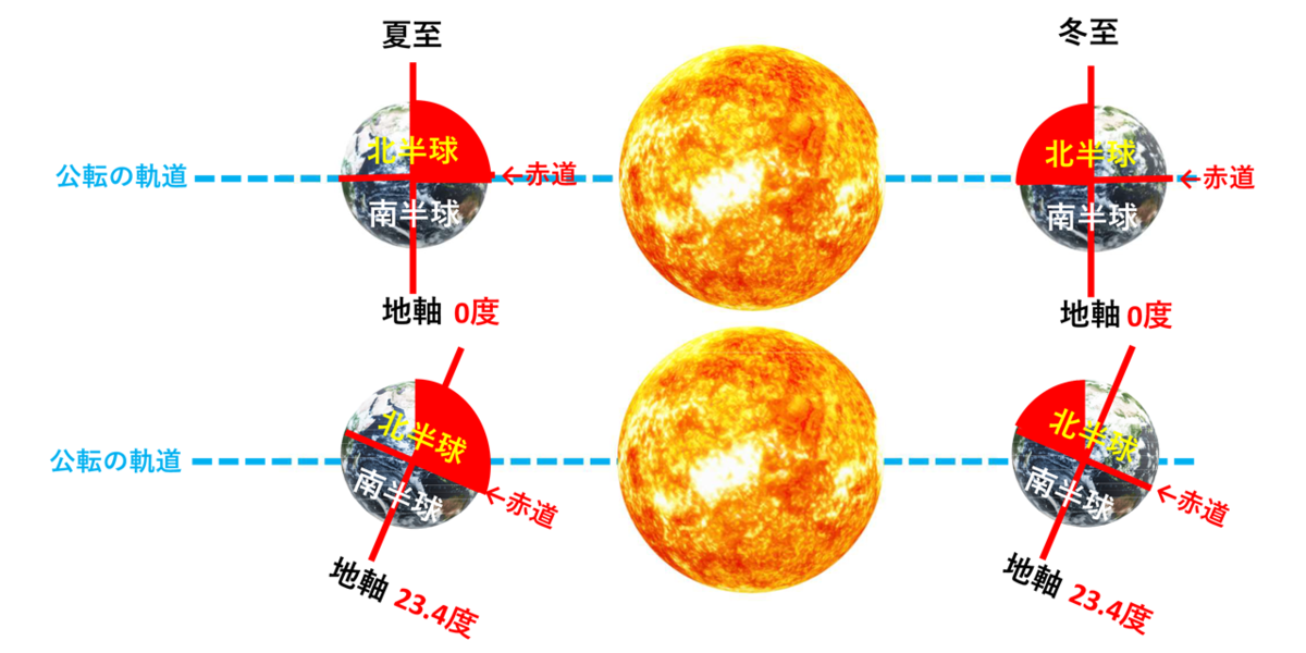 f:id:seege:20210131130211p:plain
