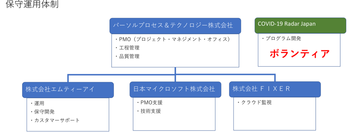 f:id:seege:20210214045241p:plain