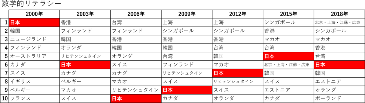 f:id:seege:20210321132745p:plain