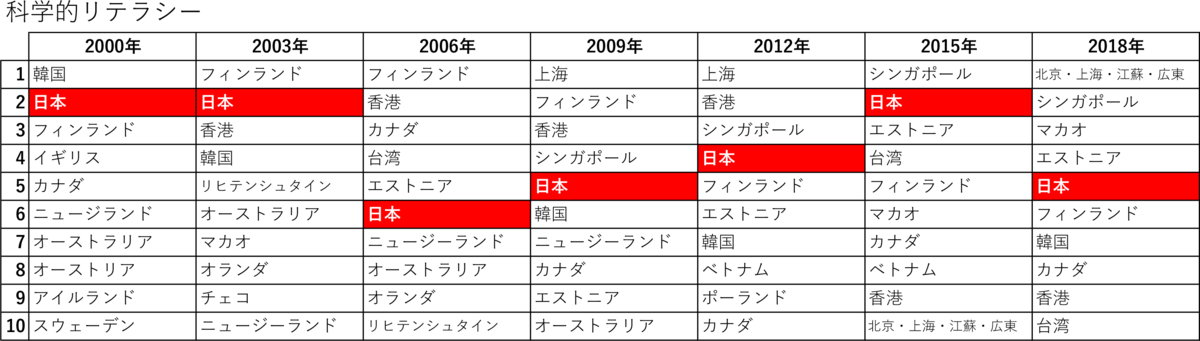 f:id:seege:20210321132757p:plain