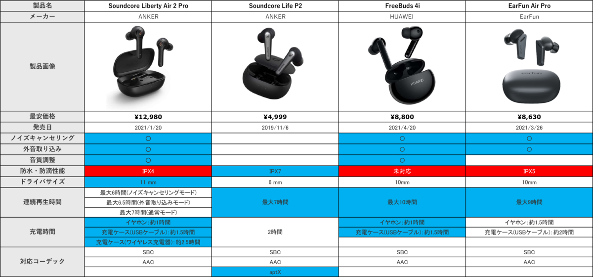 f:id:seege:20210505071027p:plain