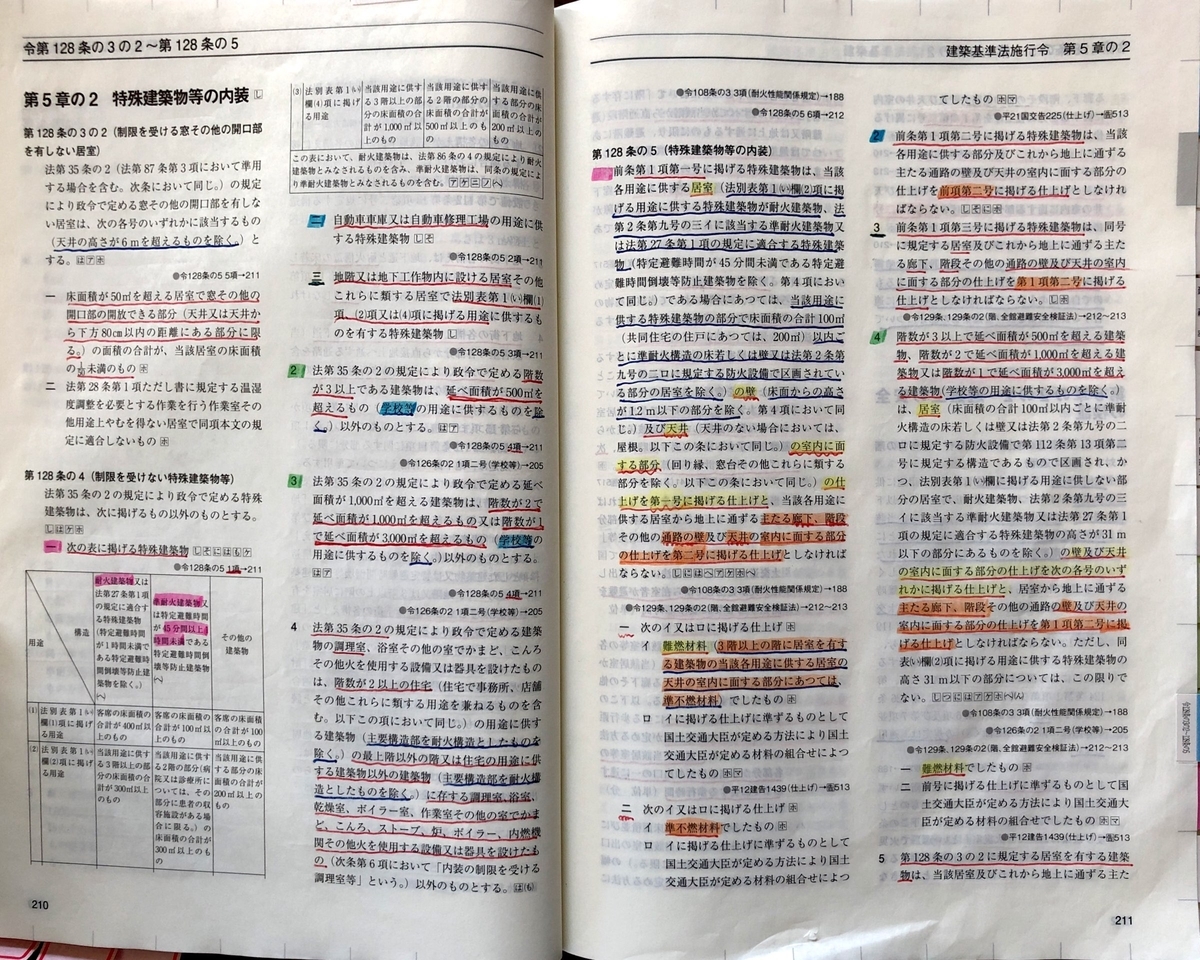 建築関係法令集 令和6年版告示編／総合資格学院 - 科学・医学・技術