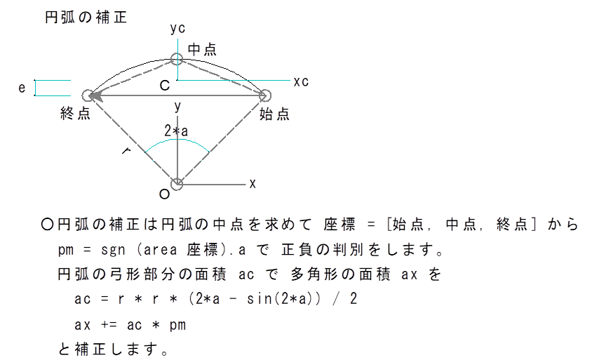円弧矢高計算式 – 円弧 計算 角度 – IJYFX