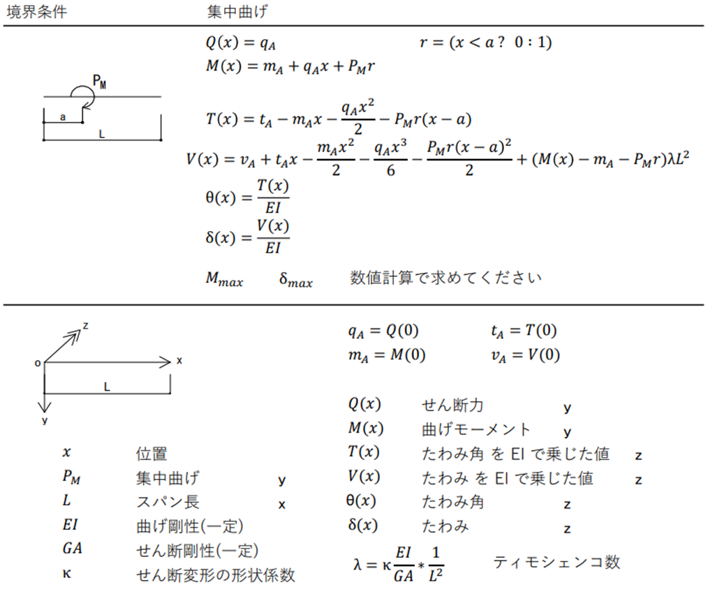 はりの計算式(番外) － マトリクス変位法 集中曲げ － - seenlites blog