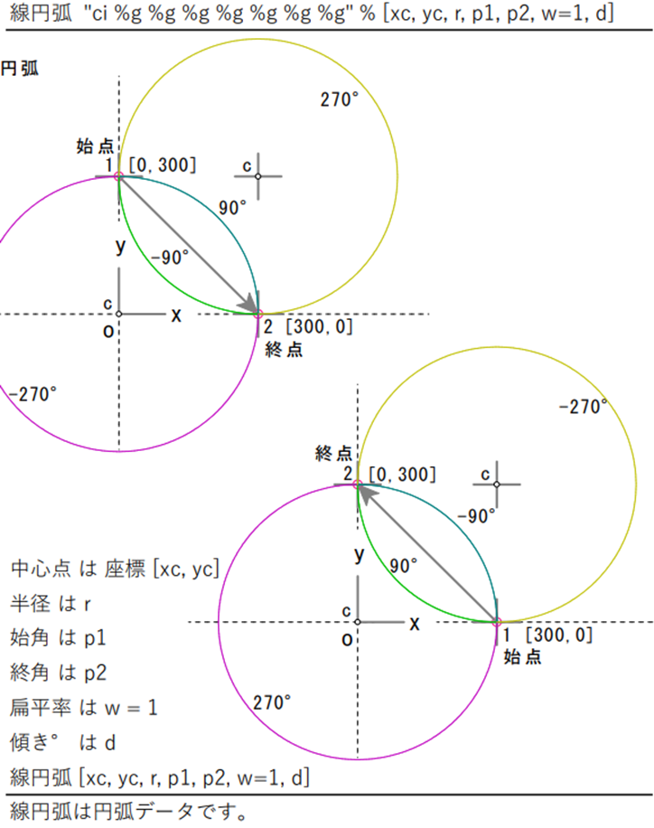 jw_cad 外部変形 - (29) 線円弧 - - seenlite’s blog