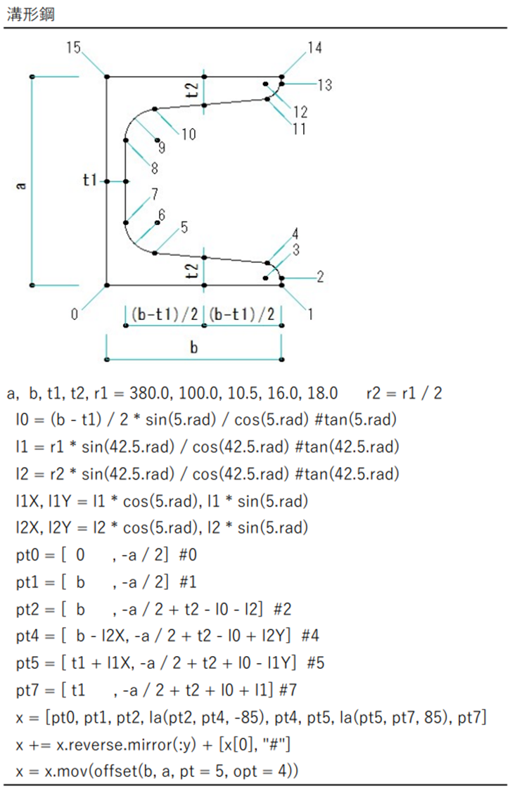 jw_cad 外部変形 - (39) 溝形鋼 - - seenlite’s blog