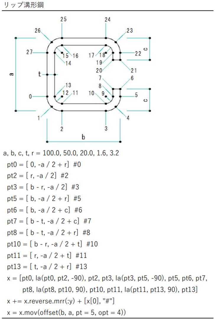 jw_cad 外部変形 - (47) リップ溝形鋼 - - seenlite’s blog