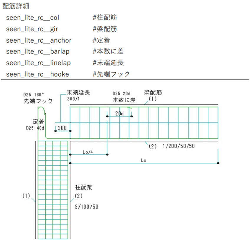 Jw_cad4チャレンジ外部変形