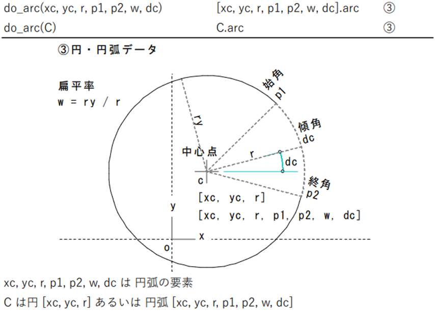 jw_cad 外部変形 - (437) jw.rb(円弧を描く do_arc, .arc) - - seenlite’s blog
