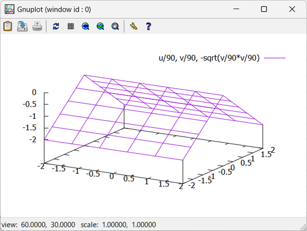 jw_cad 外部変形 - (2000) バッチファイルでgnuplotを使う(切妻) - - seenlite’s blog