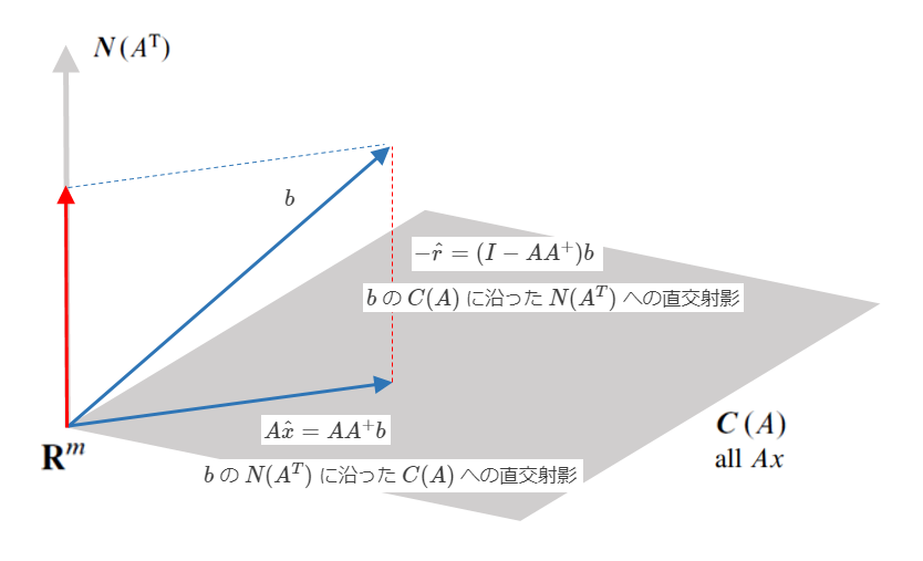 行列で最小二乗法を理解しよう　AO 行列で最小二乗法を理解しよう: 測量技術読本 | 小白井 亮一 |本