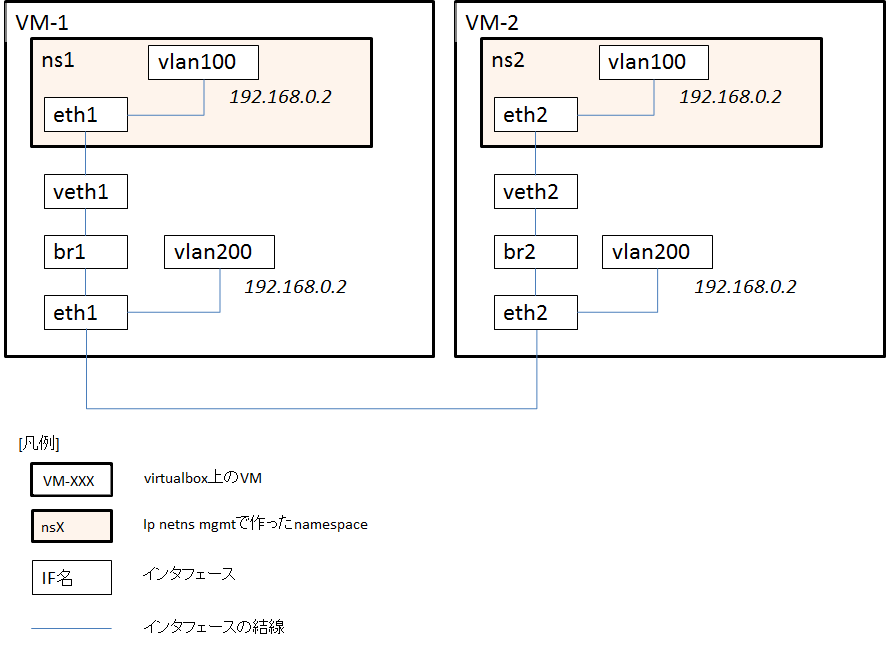 f:id:segmentation-fault:20180121153248p:plain f:id:segmentation-fault:20180121153248p:plain