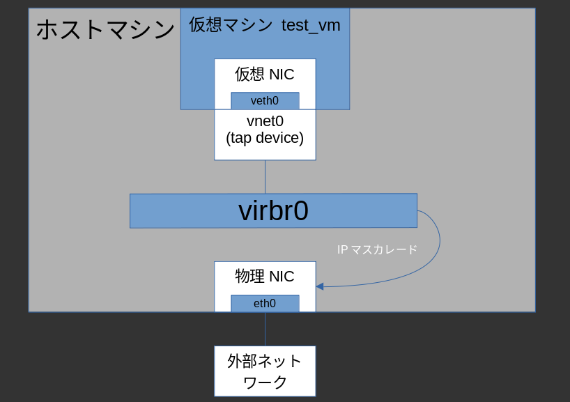Mr.ギリギリマスターページ②　配送分担及び組立説明 Mr.ギリギリマスター様専用ページ② 配送分担及び組立説明