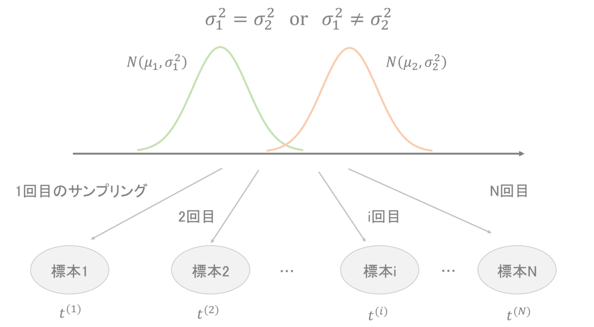 f:id:seibibibi:20191103213119p:plain f:id:seibibibi:20191103213119p:plain