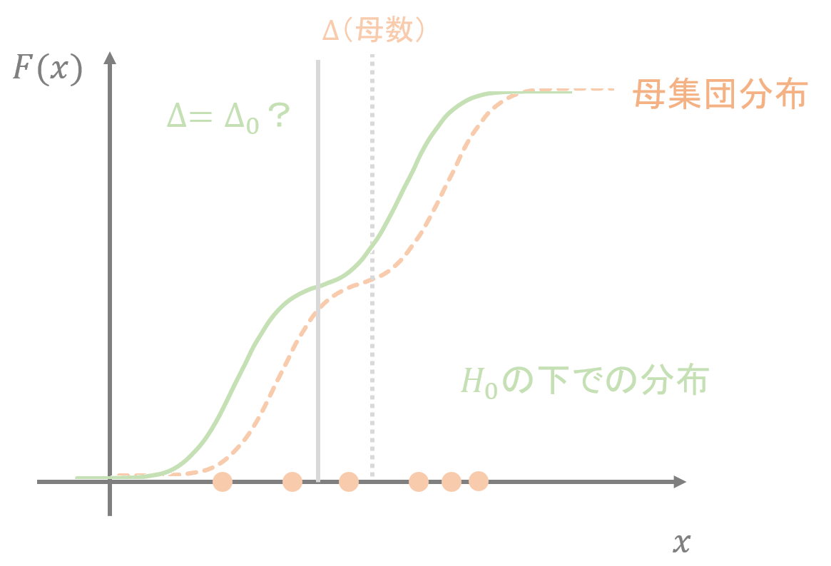 f:id:seibibibi:20191106141133p:plain f:id:seibibibi:20191106141133p:plain