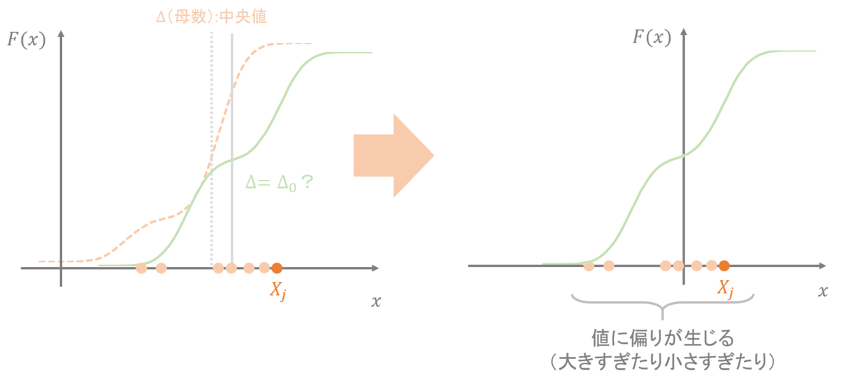 f:id:seibibibi:20191106142745p:plain f:id:seibibibi:20191106142745p:plain