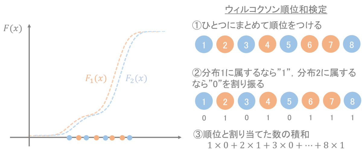 f:id:seibibibi:20191107200523p:plain f:id:seibibibi:20191107200523p:plain