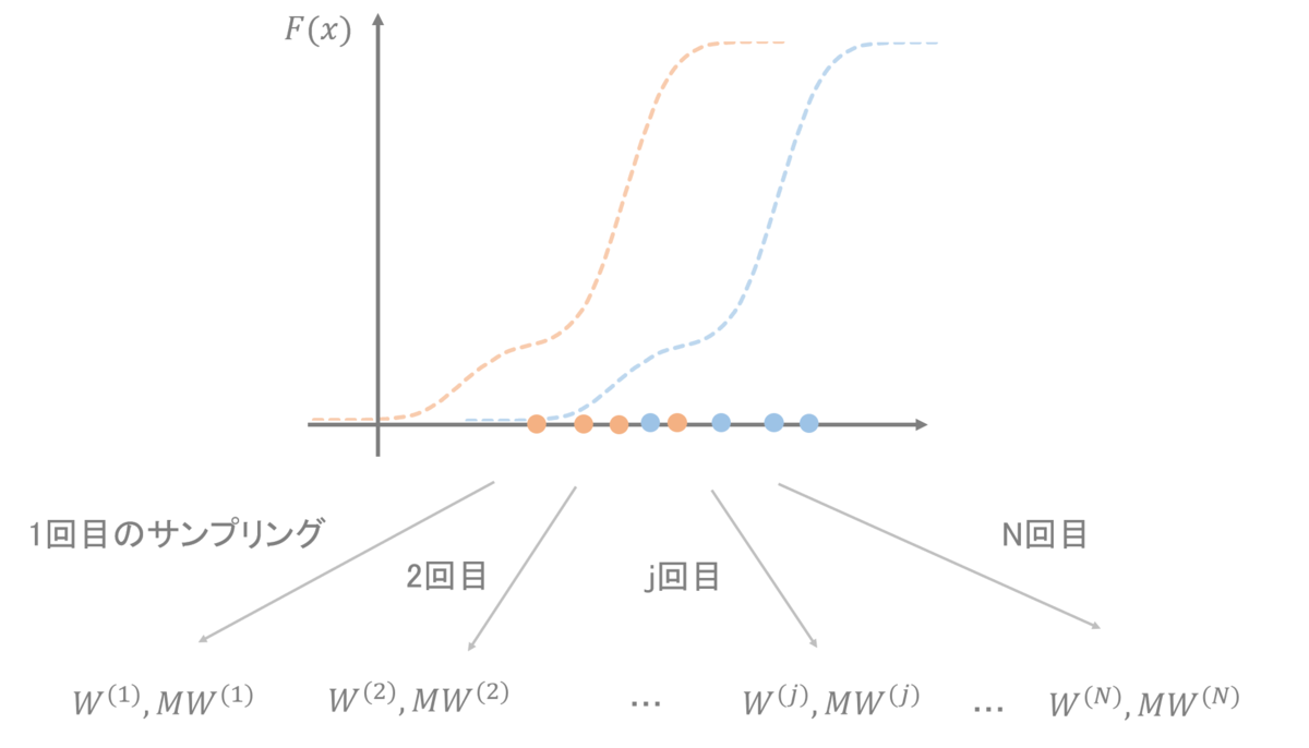 f:id:seibibibi:20191107202142p:plain f:id:seibibibi:20191107202142p:plain
